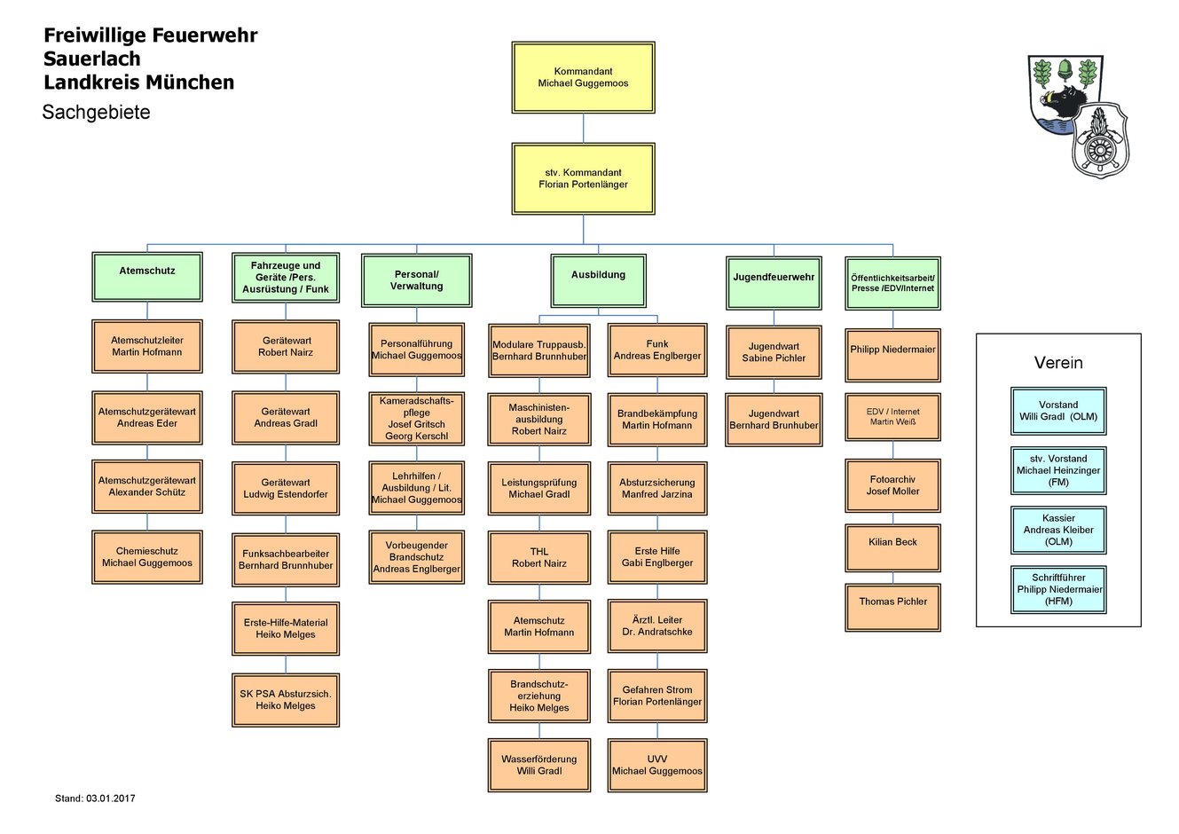 ABTEILUNGEN UND SACHGEBIETE visual data 8